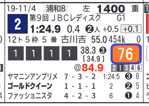 ゴールドクイーン（「ＭＸ指数」）