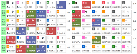 「ＨＢリスト」エプソムＣ