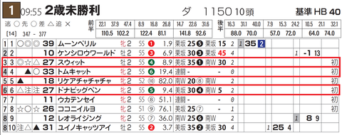 福島１Ｒ３