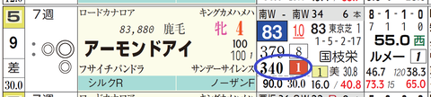 アーモンドアイ(「推定後半3ハロン」想定)