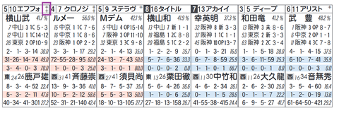 エフフォーリア（「ノーザンＦ系」）