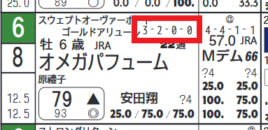 オメガパフューム(「コース実績」)