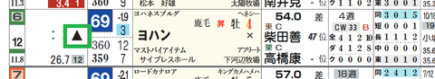 東京11R4