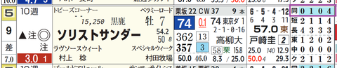 ソリストサンダー（「距離実績」）