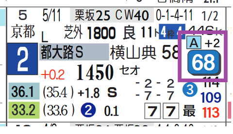 アルナシーム(都大路S)
