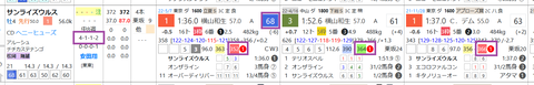 サンライズウルス