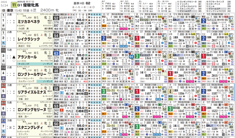 オークスの想定１