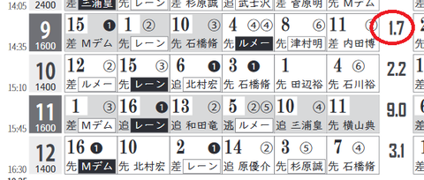 東京9R0