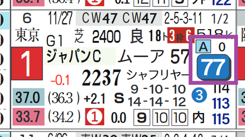 ヴェラアズール(ジャパンC)