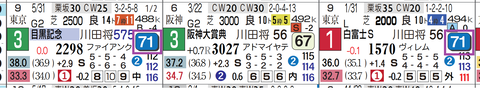 ダノンシーマ(「ハイブリッド指数」=《70》超え)