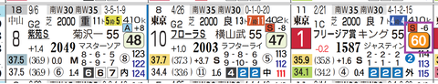 東京９Ｒ