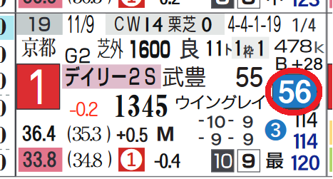 レッドベルジュール(デイリー杯2歳S)
