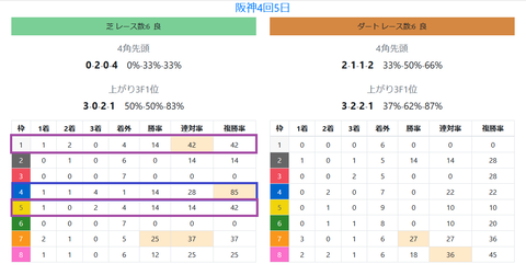 阪神の芝の馬場傾向