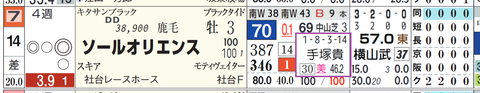 ソールオリエンス（手塚厩舎）