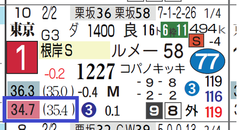 モズアスコット（根岸Ｓ）