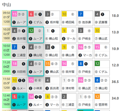 中山１Ｒ０