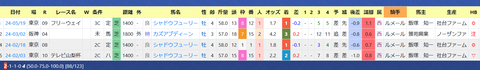 杉山晴紀厩舎2