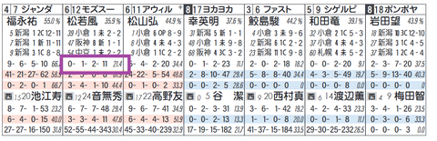 モズスーパーフレア（松若騎手）