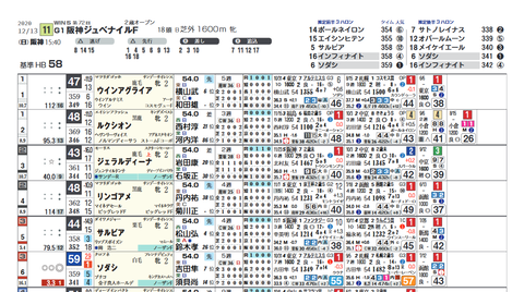 阪神ＪＦ２