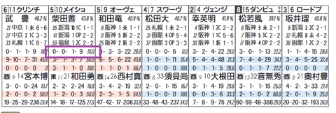 メイショウムラクモ（柴田善臣騎手）