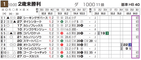 小倉１Ｒ２