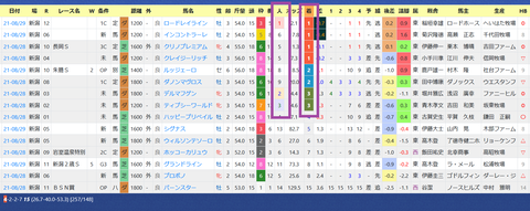 三浦皇成騎手２