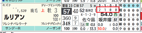 ルリアン(「全成績」)
