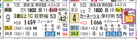 新潟１２Ｒ