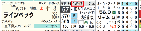 ラインベック（１週前の「追切指数」）