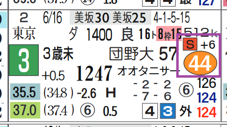 福島４Ｒ