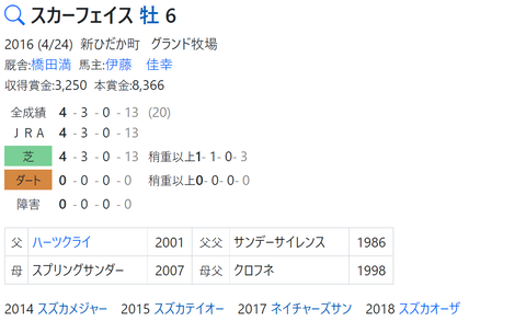 CapD20220330_20