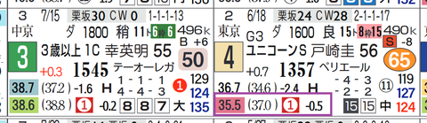 小倉８Ｒ
