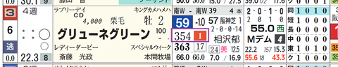 グリューネグリーン(「推定前半3ハロン」1位)