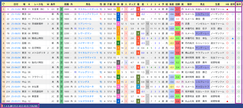 手塚貴久厩舎２