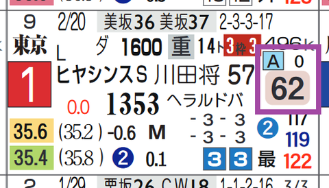 コンバスチョン(ヒヤシンスS)