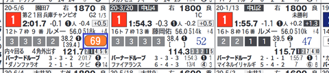 バーナードループ(兵庫CS)