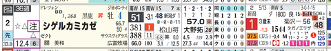 東京４Ｒ２