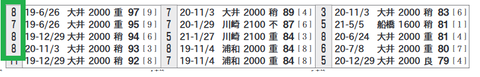 「10走以内の指数上位一覧」