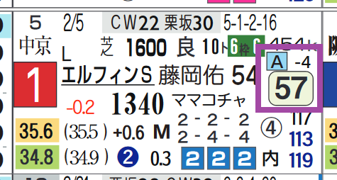 アルーリングウェイ（エルフィンＳ）