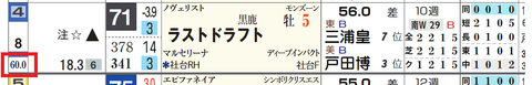 ラストドラフト(「馬番別連対率」)