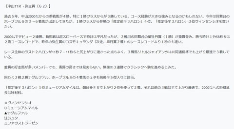 弥生賞のコラム