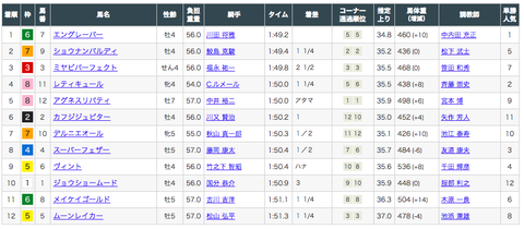 スクリーンショット 2020-01-13 10.14.49