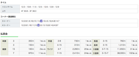 スクリーンショット 2019-12-24 20.04.24
