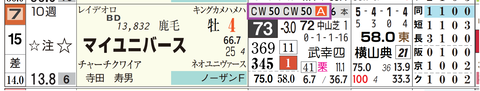 マイユニバース（「追切指数」）