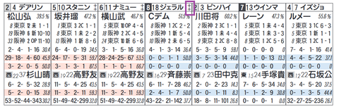 ジェラルディーナ（「ノーザンＦ系」）