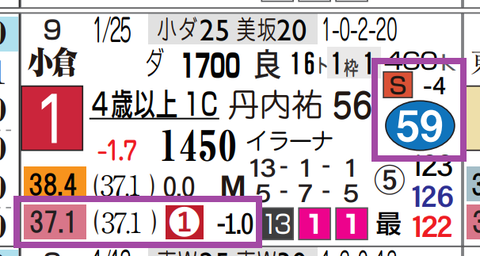小倉１０Ｒ