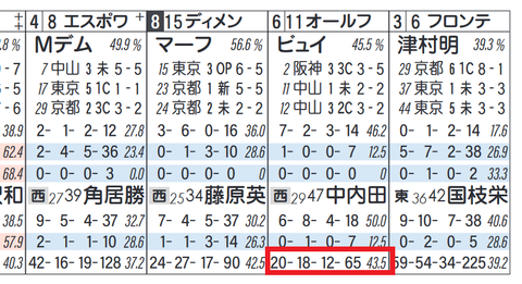 オールフォーラブ（坂路追い）