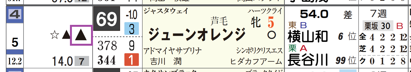 ラスト1】90万馬券的中 地方競馬攻略予想 地方競馬＋中央競馬