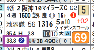 中京11Ｒ