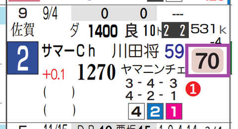エンペラーワケア（前走）